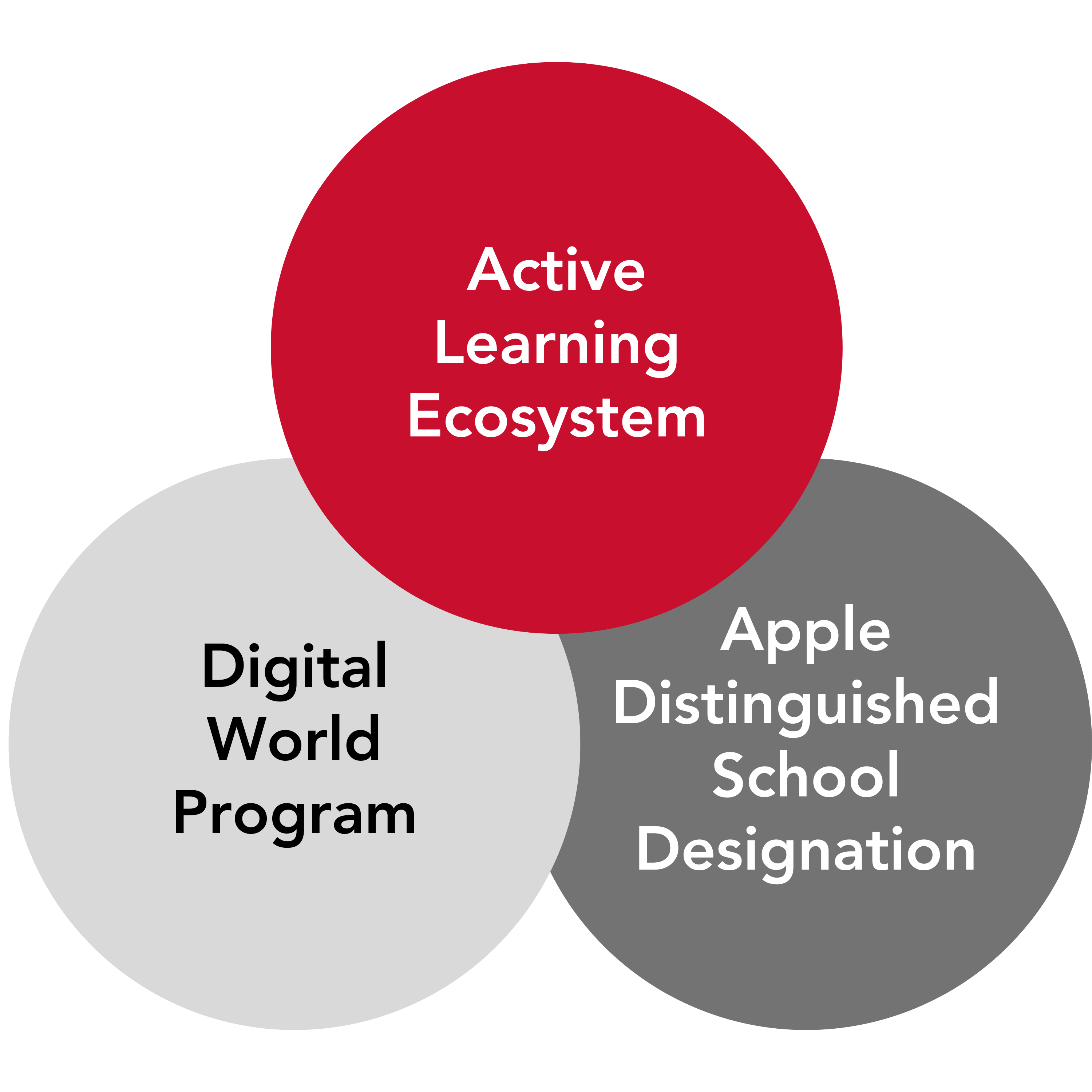 Active Learning Ecosystem, Digital World Program, Apple Distinguished School Designation